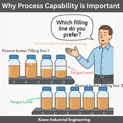 Image result for Capability Index