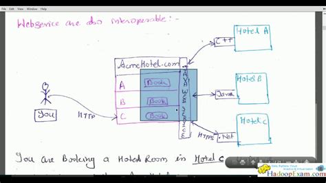 Image result for Java WS Connection