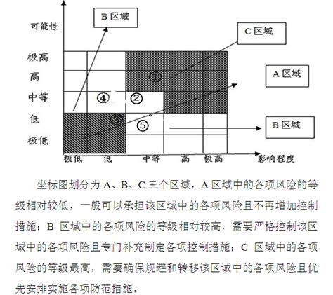 信托产品风险等级在多少级 - 知乎