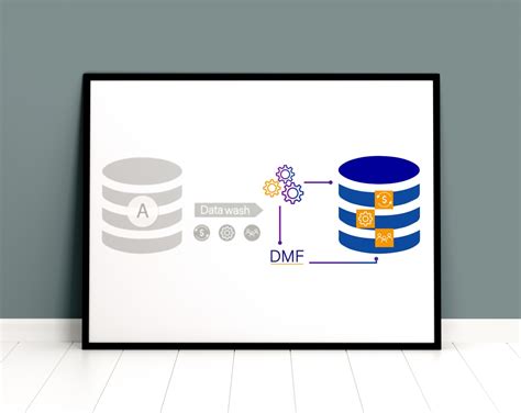 Image result for Data Management Framework Components