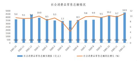 河北邢台：提升品质促消费 - 国际在线移动版