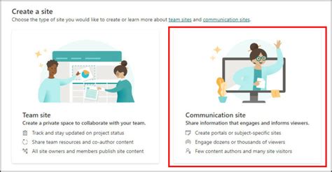 Image result for SharePoint Blog Posts Ideas