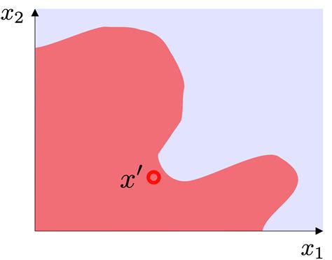 Lime Line Image Transfering 的图像结果