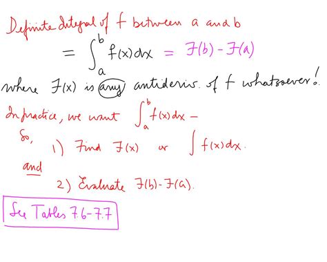 Method of Substitution Integration 的图像结果