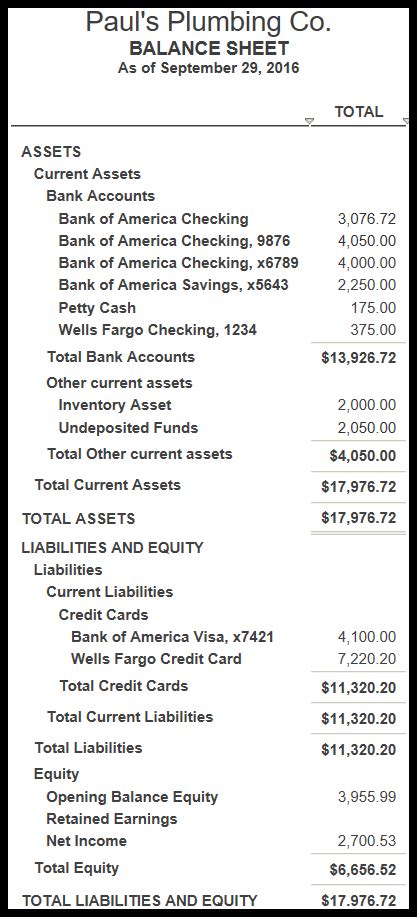 Image result for QuickBooks Balance Sheet