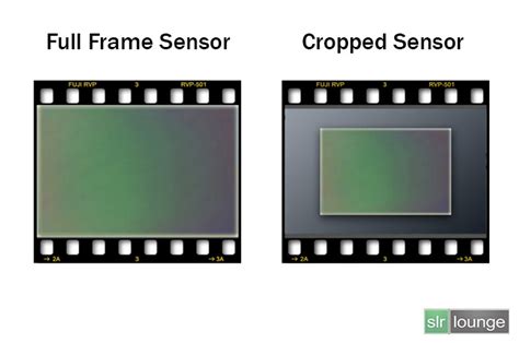 DSLR Camera Sensor 的图像结果