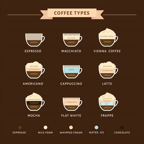 Image result for Coffee Cup Exploding