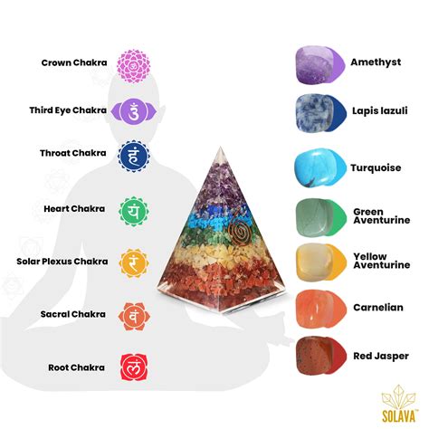 Buy Original Seven Chakra Pyramid – SOLAVA WORLD