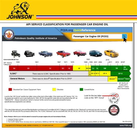 API Classification Chart 的图像结果