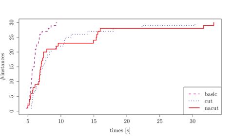 Image result for Relaxation Method to Find Root