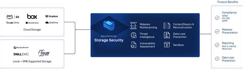 Security Local Storage 的图像结果