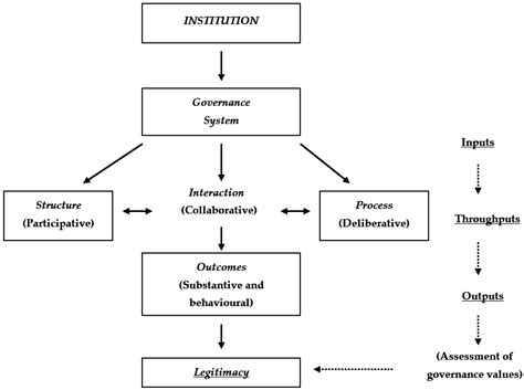 Governance Values in the Climate Change Regime: Stakeholder Perceptions ...