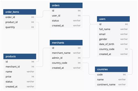 Basic Database Example 的图像结果