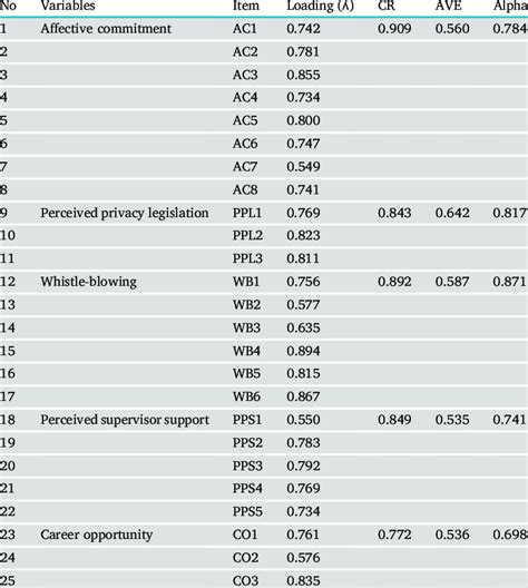 Image result for Reliability Test Method Validation