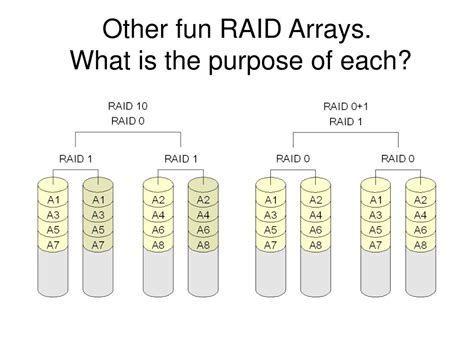 Raid Array Explained 的图像结果