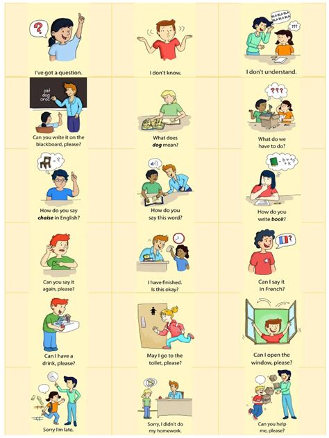 Image result for Classroom Language