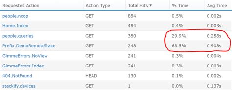 Image result for Web Service Performance Optimization