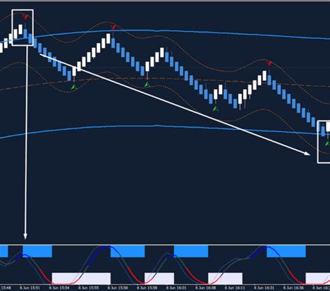 Renko Charting 的图像结果