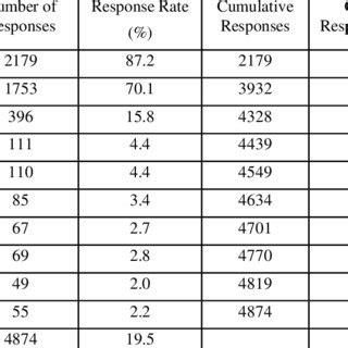 Image result for Decile Business Table Example