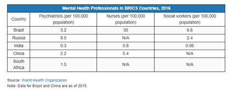 In India, coronavirus crisis has been particularly hard for mental ...