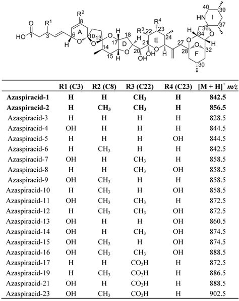 Production and Isolation of Azaspiracid-1 and -2 from Azadinium ...
