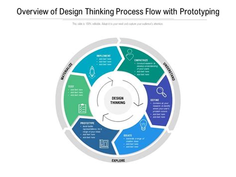 Design Thinking Process Overview Diagram 的图像结果