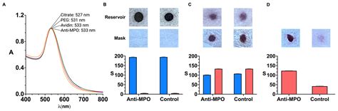 A Nanoparticle-Based Immunoassay on Facemasks for Evaluating ...