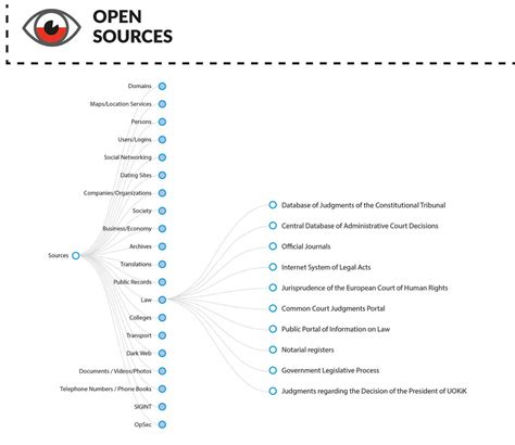Image result for OSINT Techniques