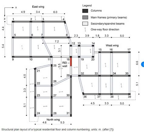 Image result for Beam Layout