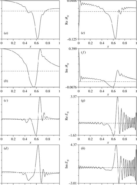 Image result for wave equation solutions