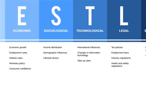 Image result for PEST analysis Pest Vs SWOT