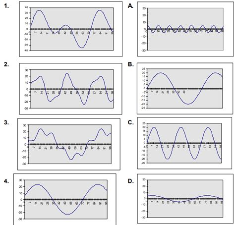Waveforms 的图像结果