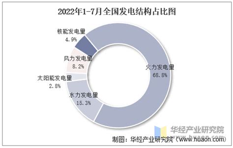 国网浙江省电力有限公司关于2022年10月代理工商业用户购电价格的公告