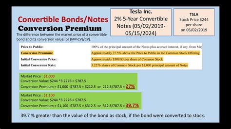Image result for Conversion Premium Convertible Bond