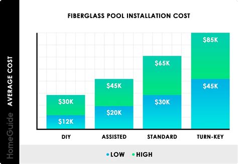 2025 Fiberglass Pool Cost | Fiberglass Inground Pool Prices Installed