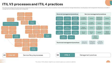 ITIL 的图像结果
