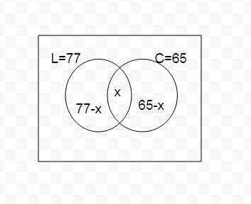 Reasoning on Cubes,Venn Diagram And Puzzles Questions and Answers ...