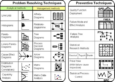 Image result for Quality Management Methods