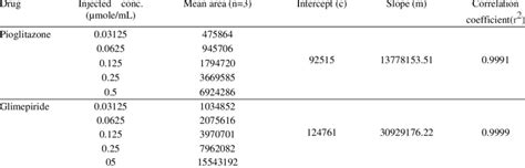Image result for Method Linearity Explication