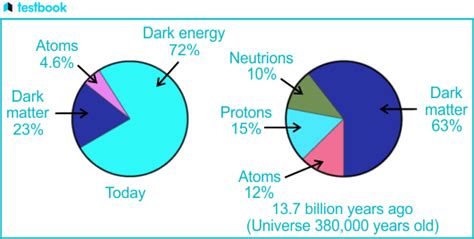 Image result for Examples of Composition Science