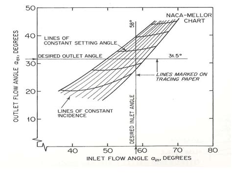 Image result for Flow Simulation Axial Compressor