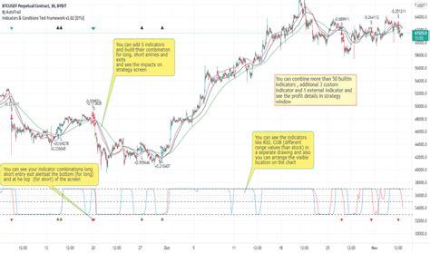 How to Use Strategy Tester Trading View 的图像结果