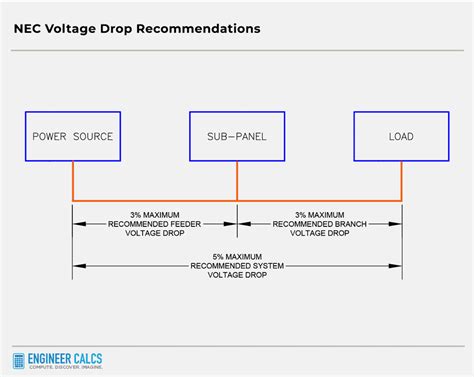 Image result for Voltage Drop Calculation in a Single Line Diagram Example