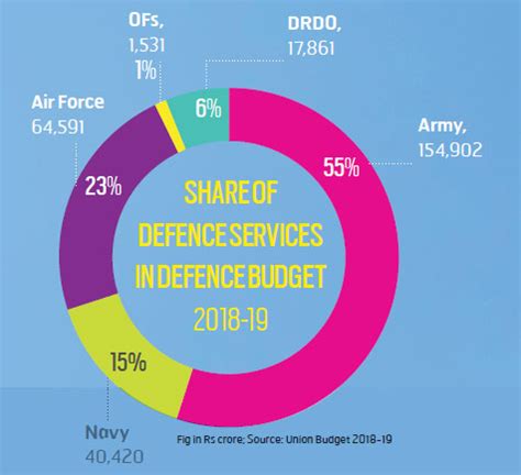 Insufficient Funds? - BW Businessworld