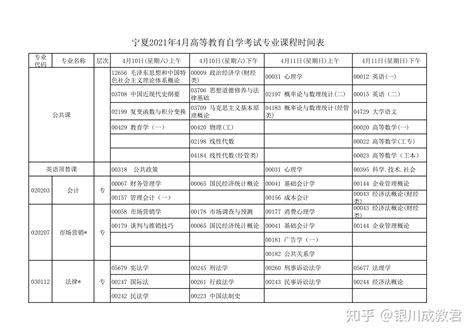 宁夏2021年高等教育自学考试4月、10月开考专业课程时间表已出 - 知乎