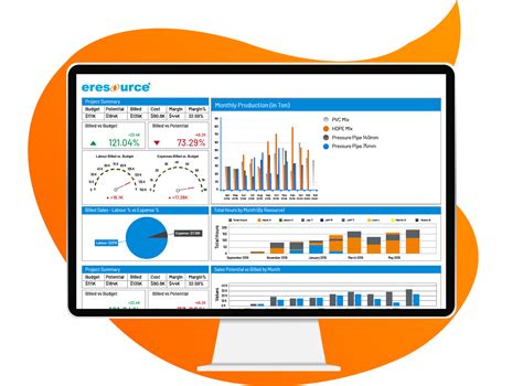Bpro is a full-featured ERP from eresource for batch-processing