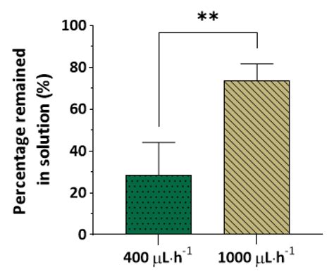 Partitioning of Small Hydrophobic Molecules into Polydimethylsiloxane ...