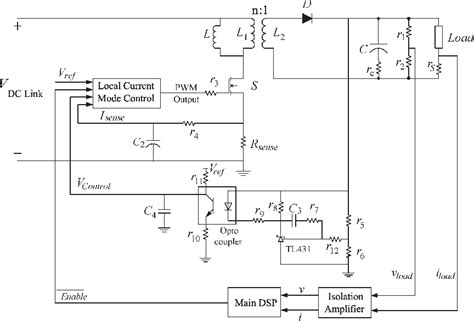 Image result for Texas Instruments TMS320 TMS320 Programming