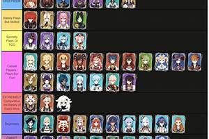 tcg cards genshin tier list | popular gambling trends India Android IOS ...