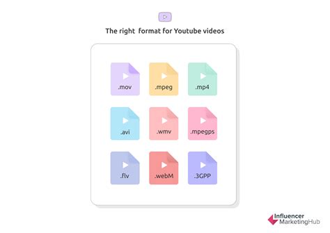 YouTube Video Size: The Perfect Resolution, Dimensions & Aspect Ratio ...